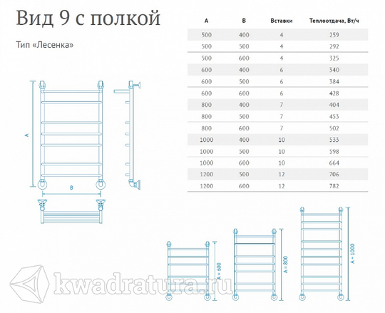 Полотенцесушитель лесенка маргроид подключение